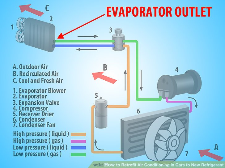 Evaporator outlet
